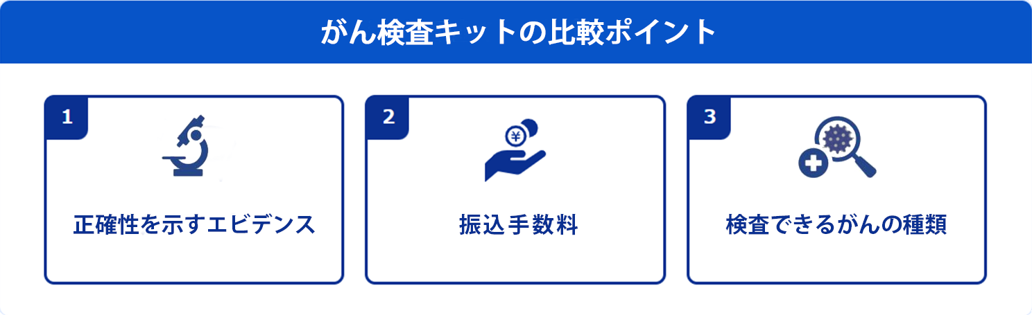 がん検査キットの比較ポイント