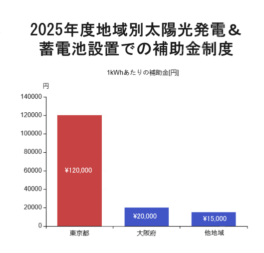 東京都の補助金